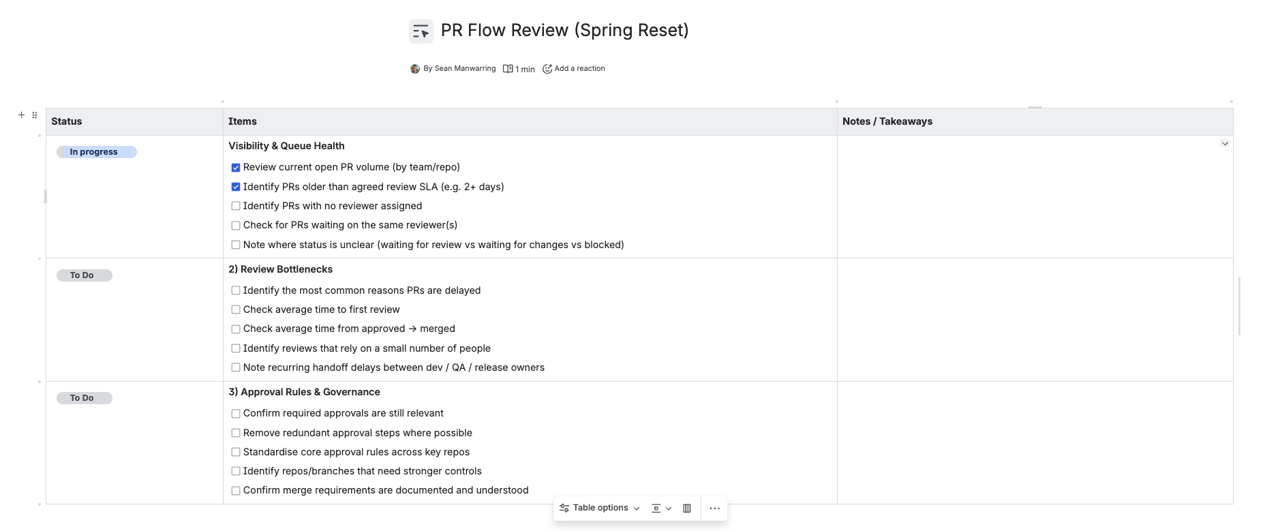 PR Flow Review.png PR Flow Review.png
