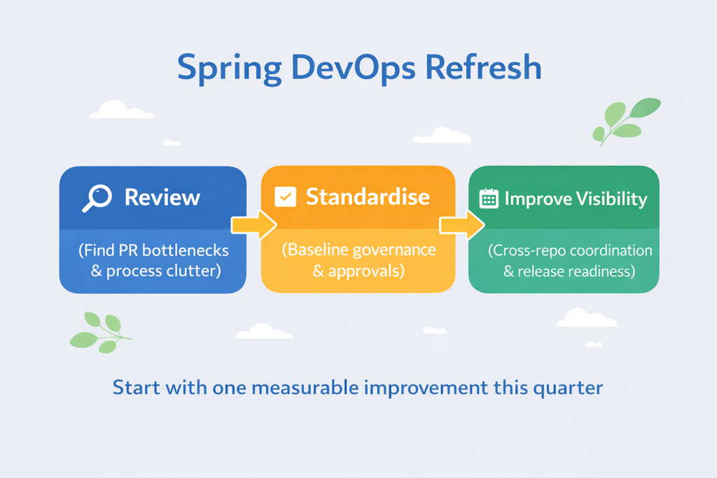 Spring DevOps Clean.png Spring DevOps Clean.png
