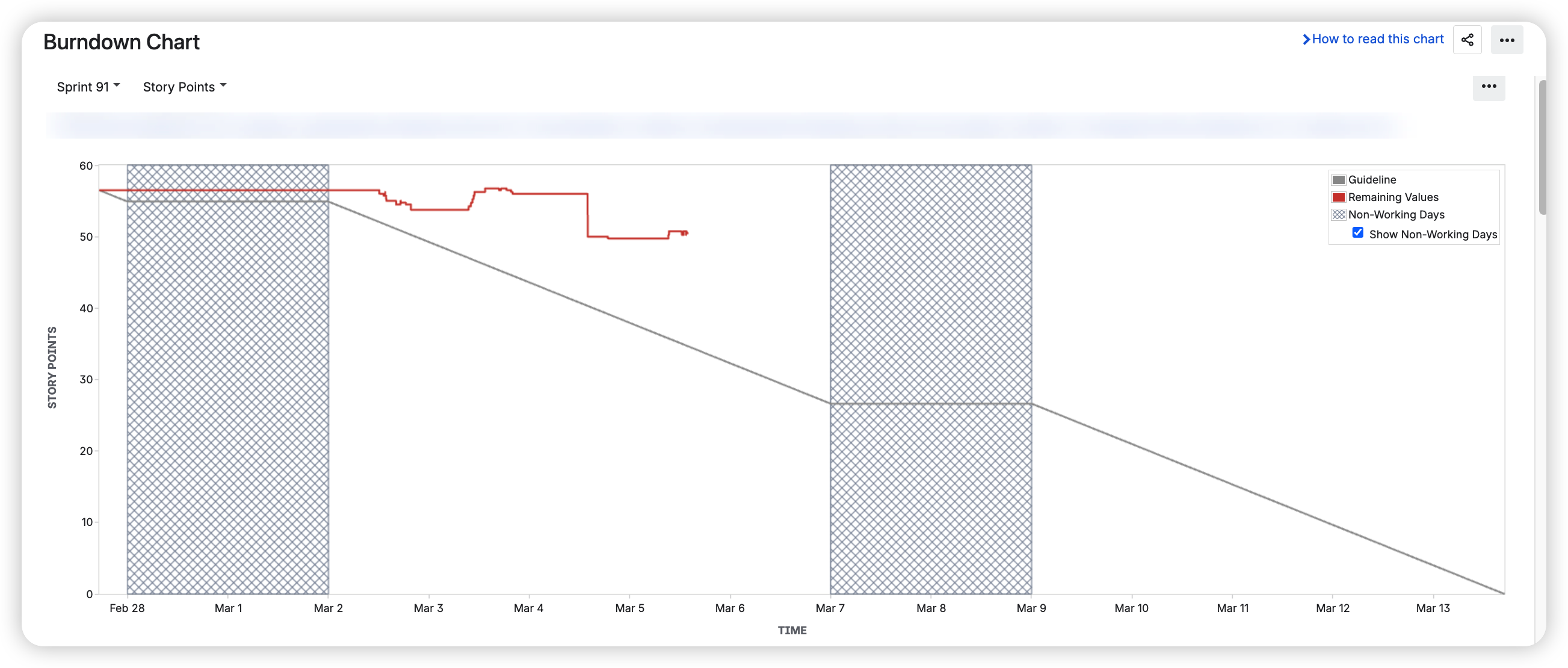 jira native burndown chart.png jira native burndown chart.png
