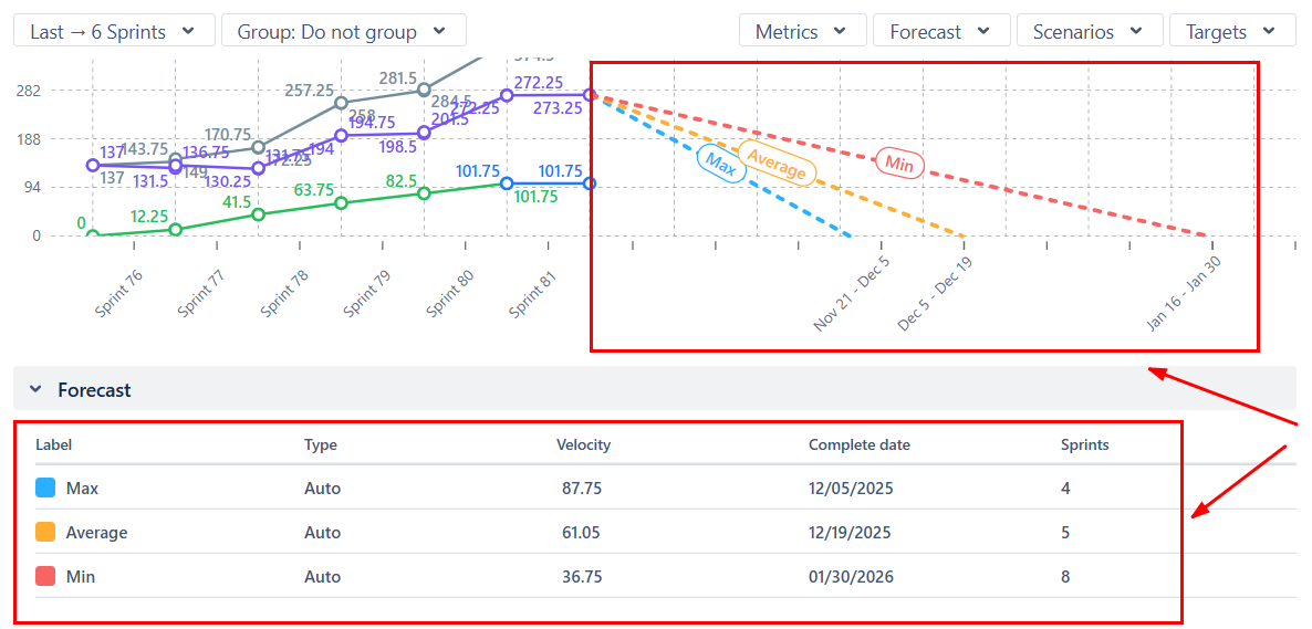 jira burndown chart by BB2.png jira burndown chart by BB2.png