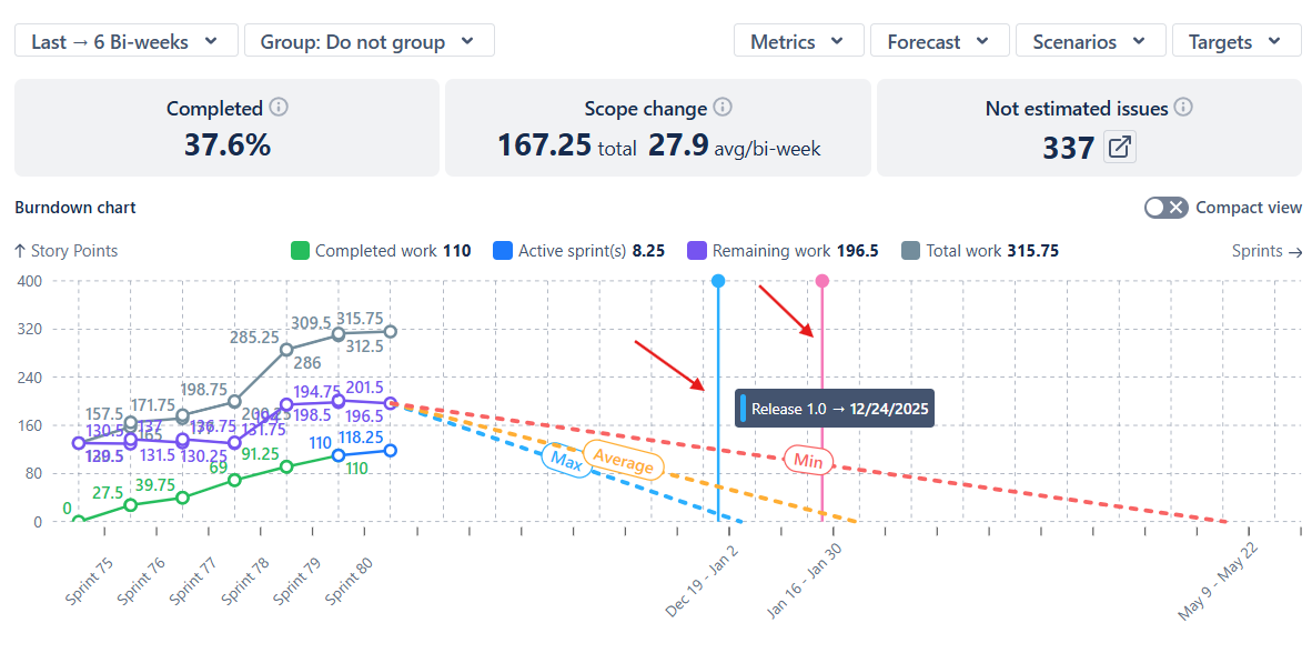 jira burndown chart targets.png jira burndown chart targets.png