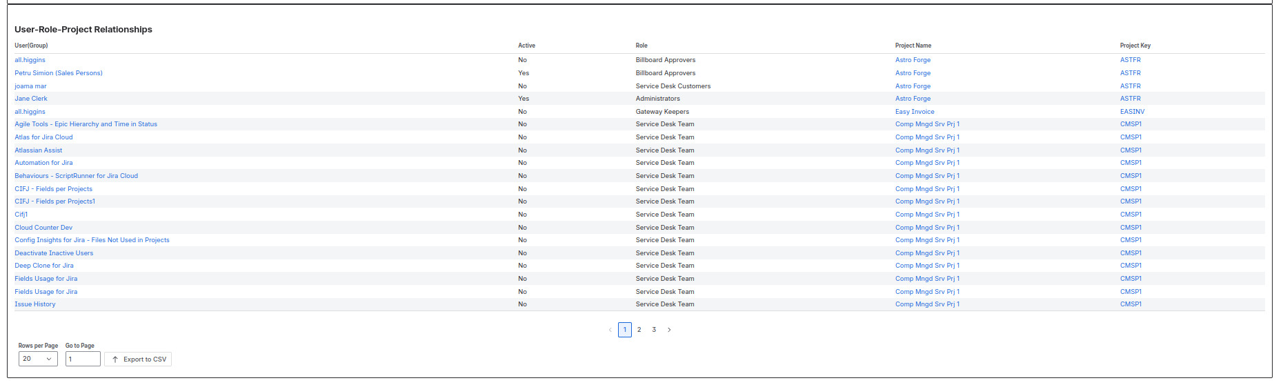 userRoleProjectRelationship.png userRoleProjectRelationship.png
