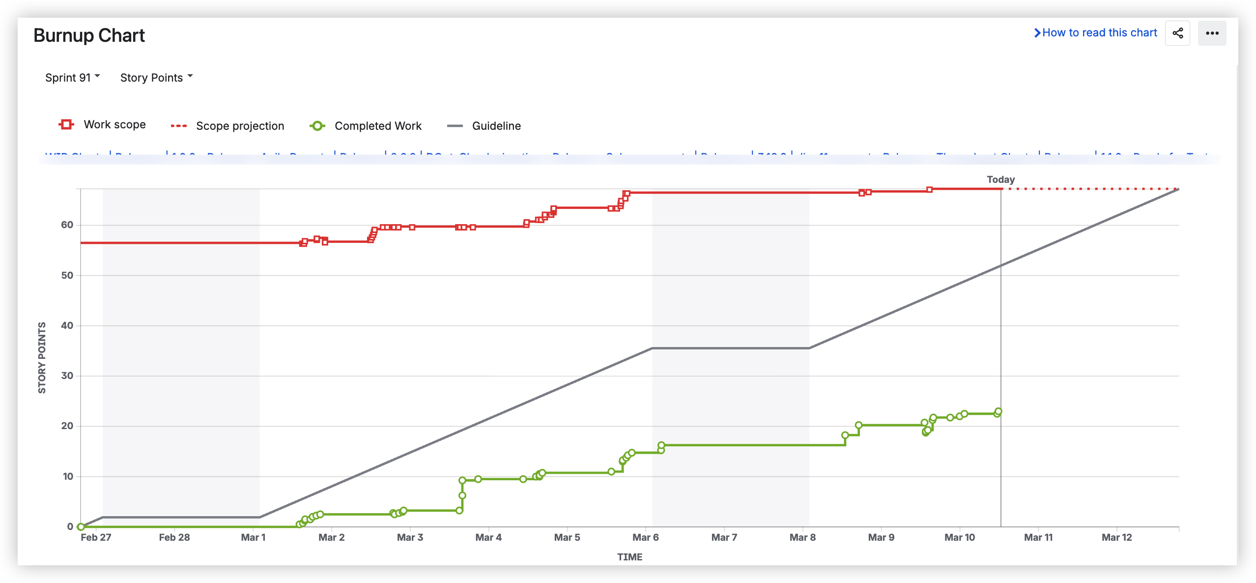 jira burnup chart 0.png jira burnup chart 0.png