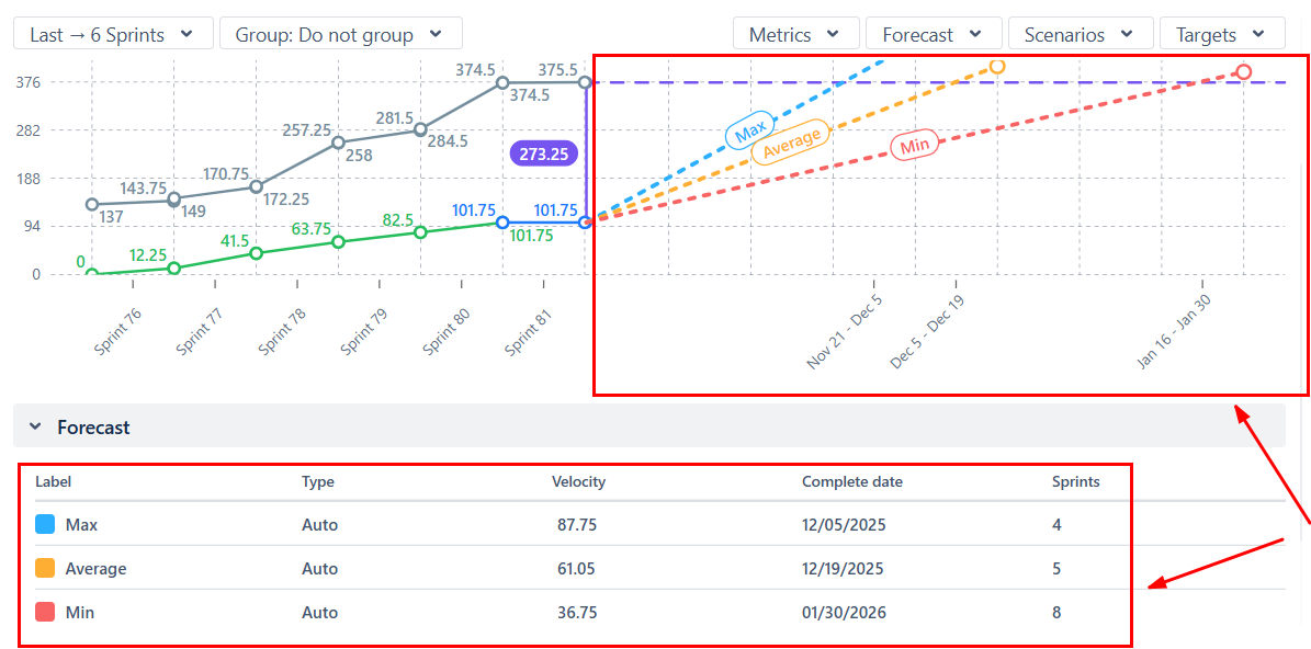 jira burnup chart by broken build.png jira burnup chart by broken build.png
