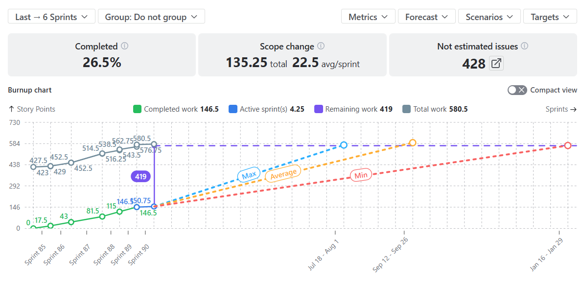 jira burnup chart 1.png jira burnup chart 1.png