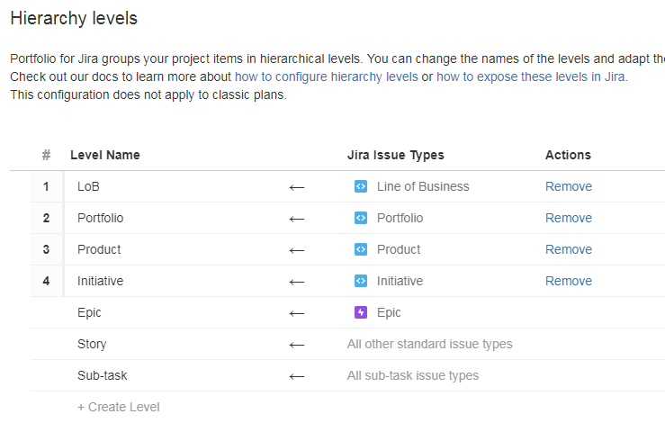 Hierarchy levels.png Hierarchy levels.png