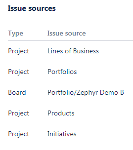 Issue sources.png Issue sources.png