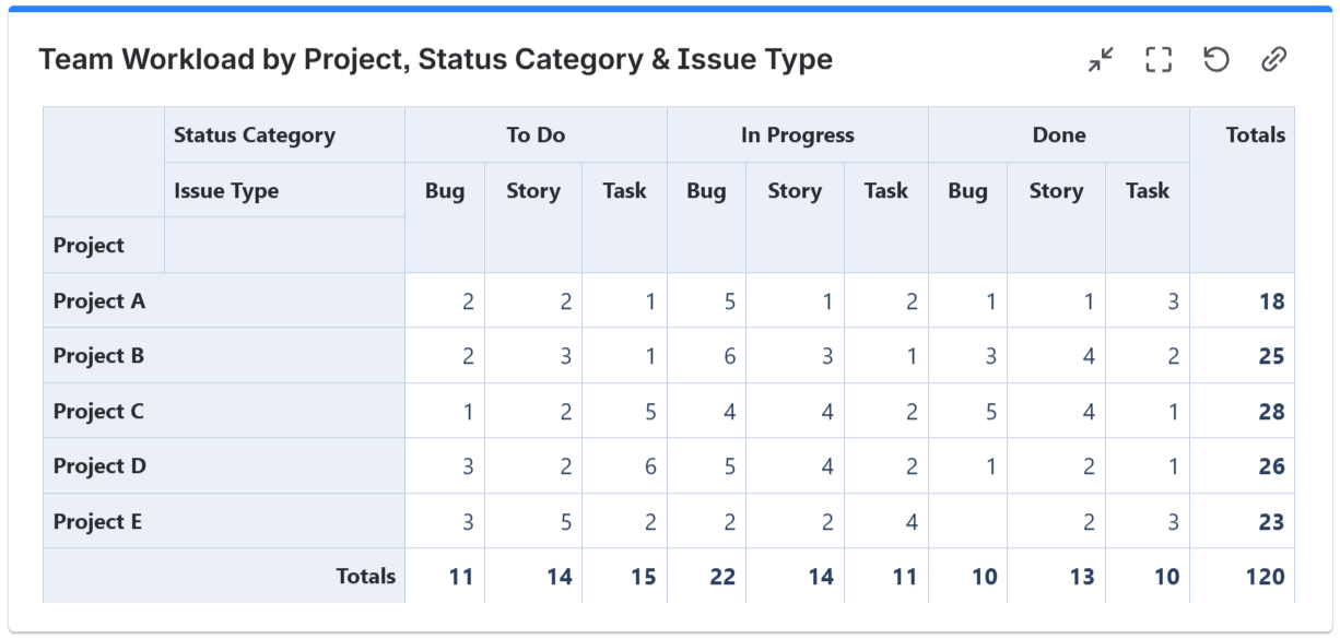 Team-Workload-by-Project,-Status-category-and-issue-type---pivot-table.png Team-Workload-by-Project,-Status-category-and-issue-type---pivot-table.png