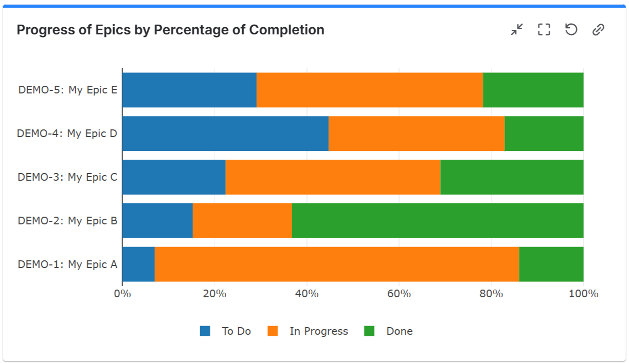 Progress-of-epics-by-percentage-of-completion.png Progress-of-epics-by-percentage-of-completion.png