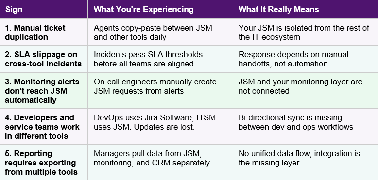 table for atlassian article.PNG table for atlassian article.PNG