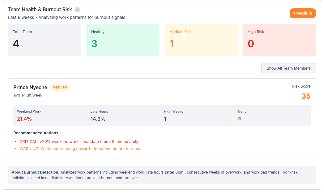 Team-health-and-burnout-risk.png Team-health-and-burnout-risk.png