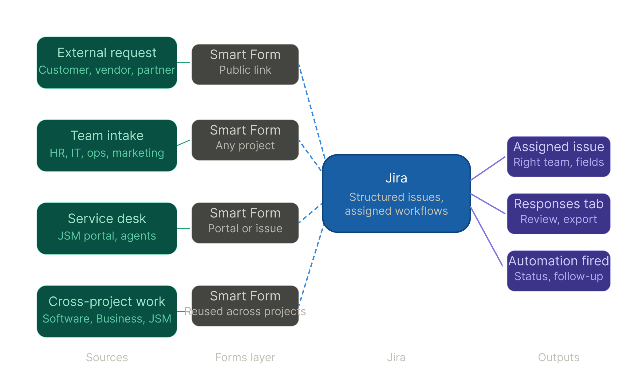 forms_workflow_fixed 1.png forms_workflow_fixed 1.png