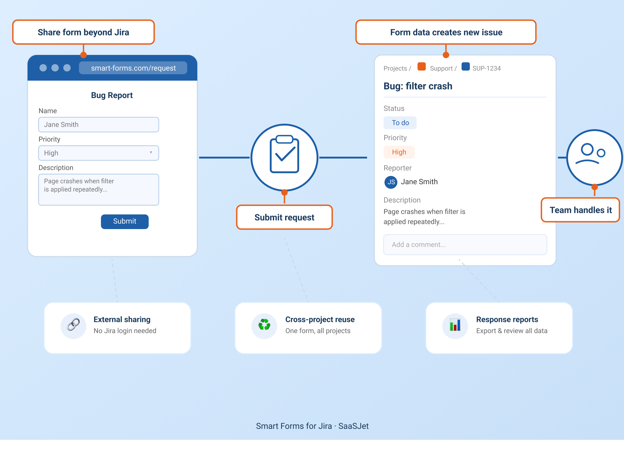 smart_forms_workflow_visual 1.png smart_forms_workflow_visual 1.png