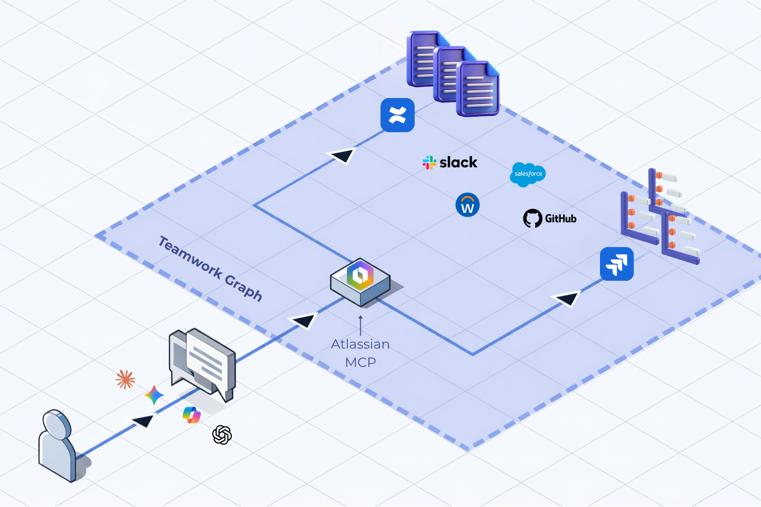 Atlassian MCP (4).png Atlassian MCP (4).png
