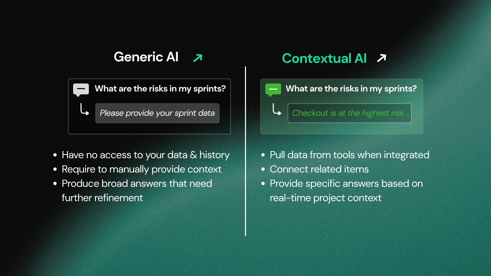 Generic vs Contextual AI.png Generic vs Contextual AI.png