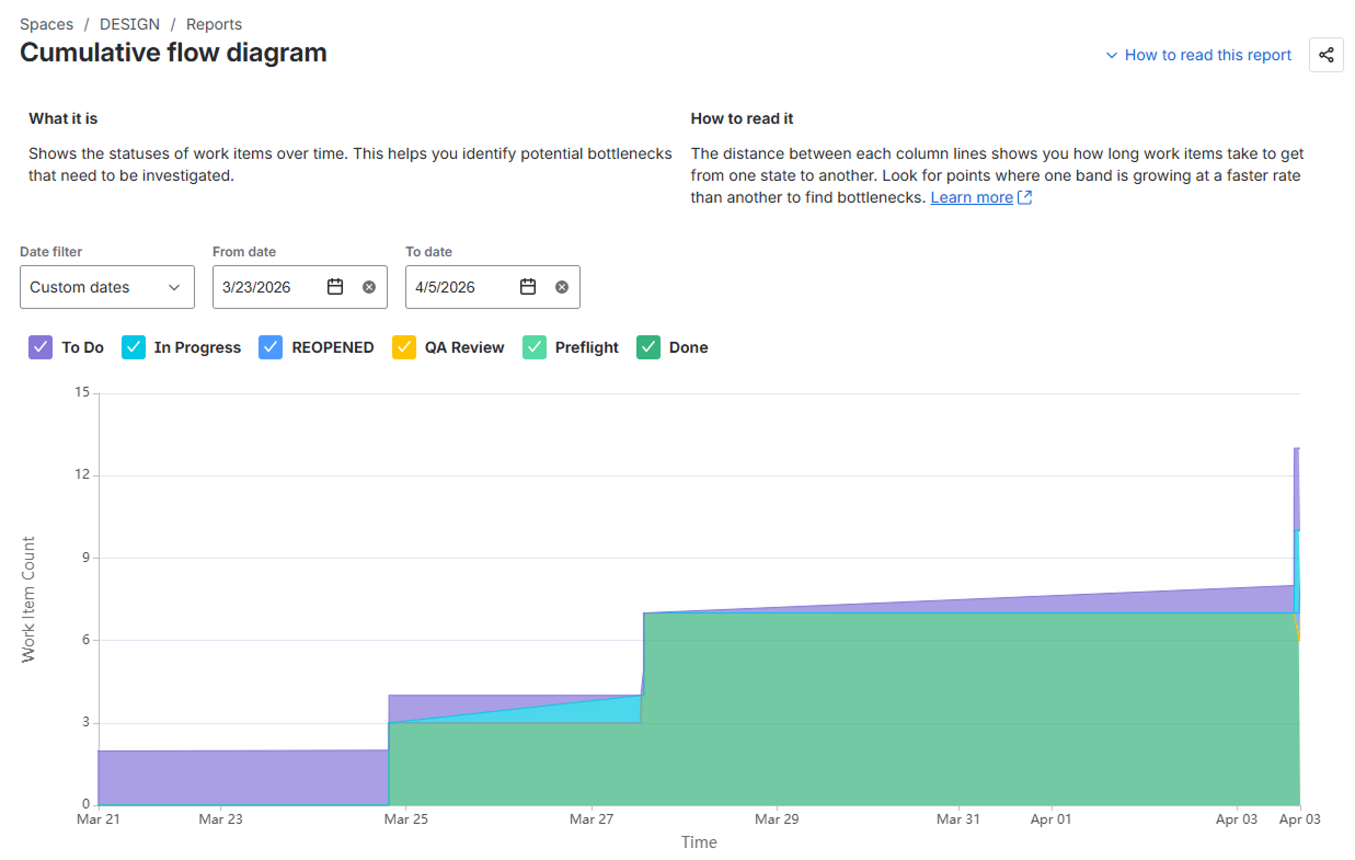 cumulative-flow-diagram-jira.png cumulative-flow-diagram-jira.png