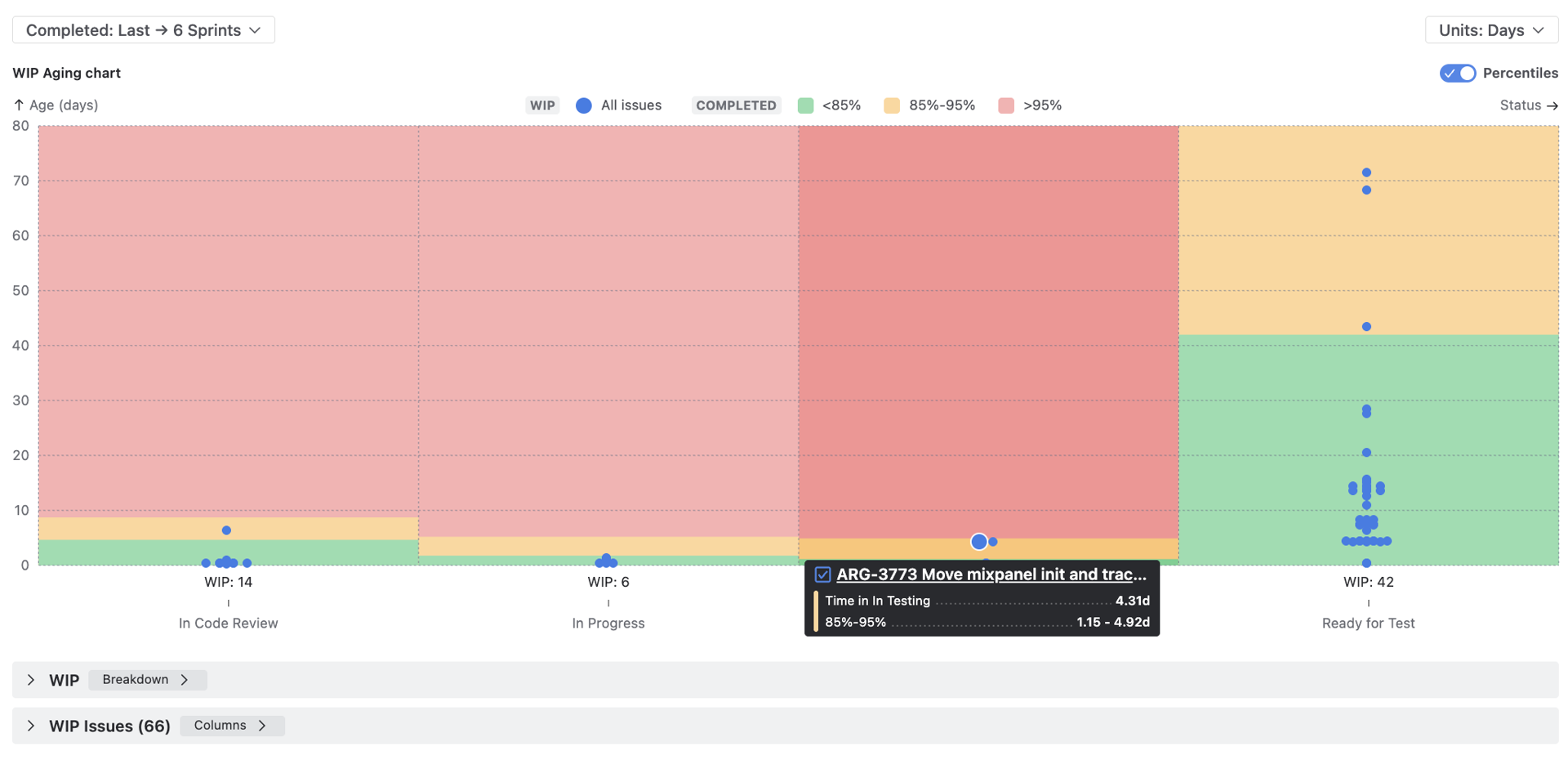 Drive daily discussions with the WIP Aging chart and health zones.png Drive daily discussions with the WIP Aging chart and health zones.png