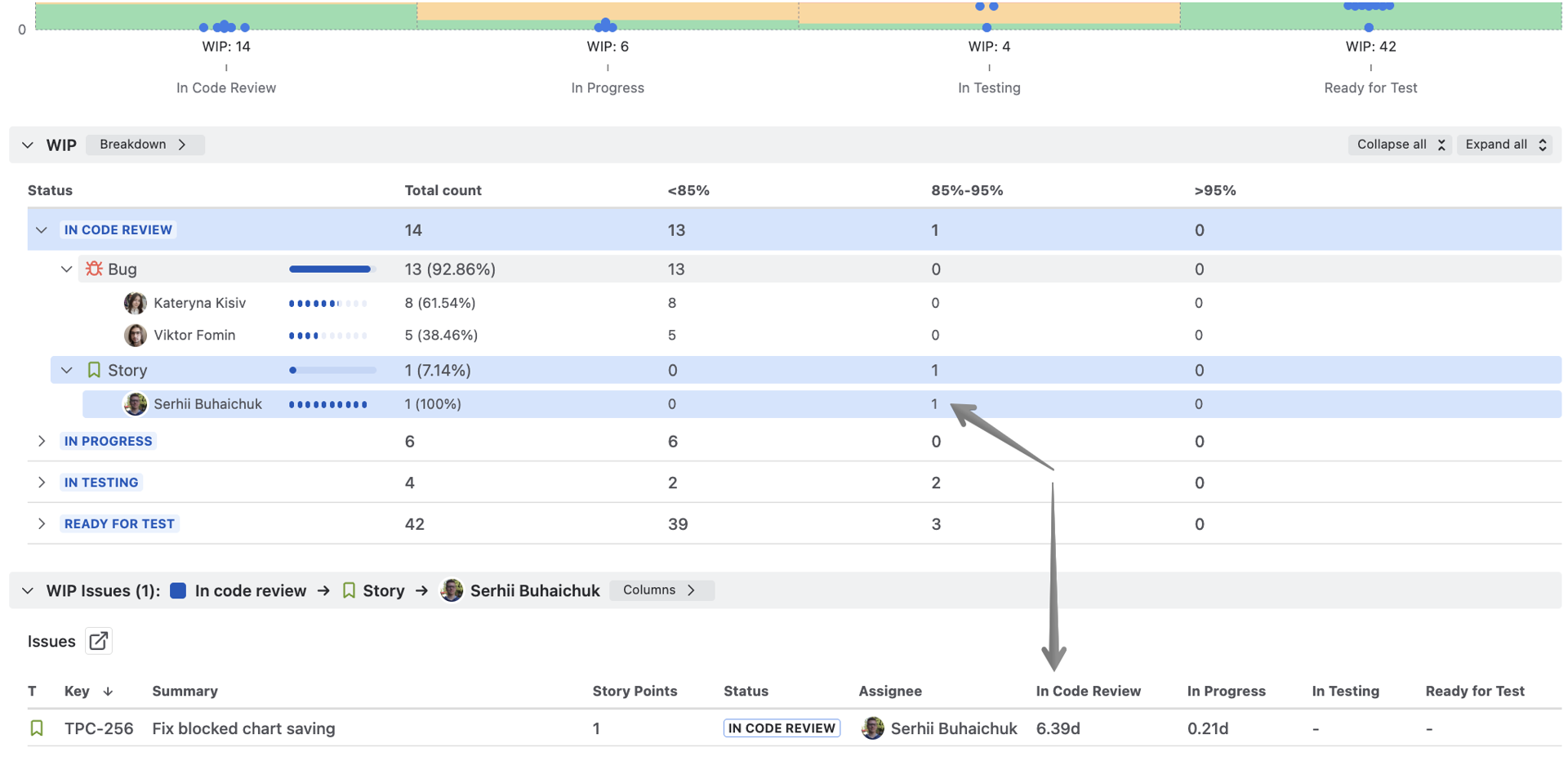 Catch at-risk work early using the breakdown and issue list.png Catch at-risk work early using the breakdown and issue list.png