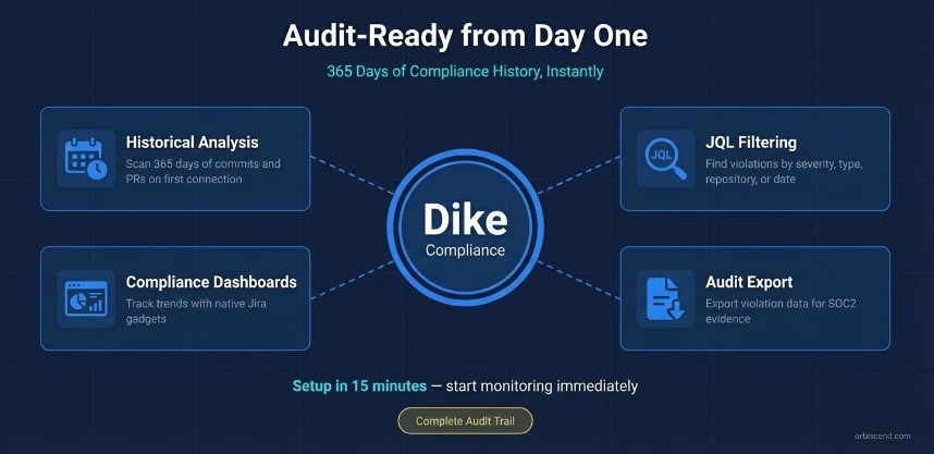 Dike Audit_Ready.jpg Dike Audit_Ready.jpg