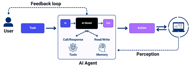 GUI AI Agents.png GUI AI Agents.png