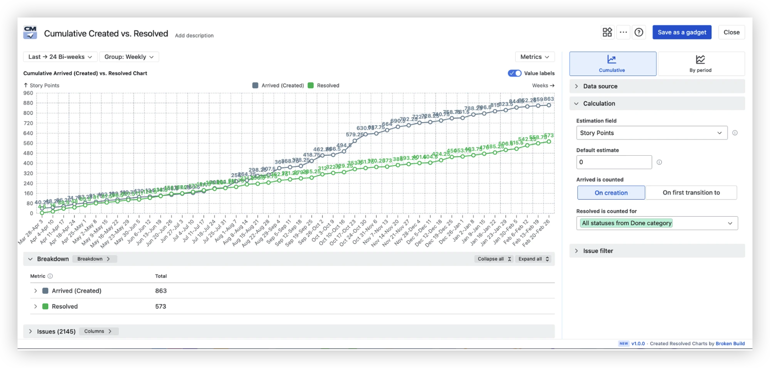 CMC - Cumulative view.png CMC - Cumulative view.png