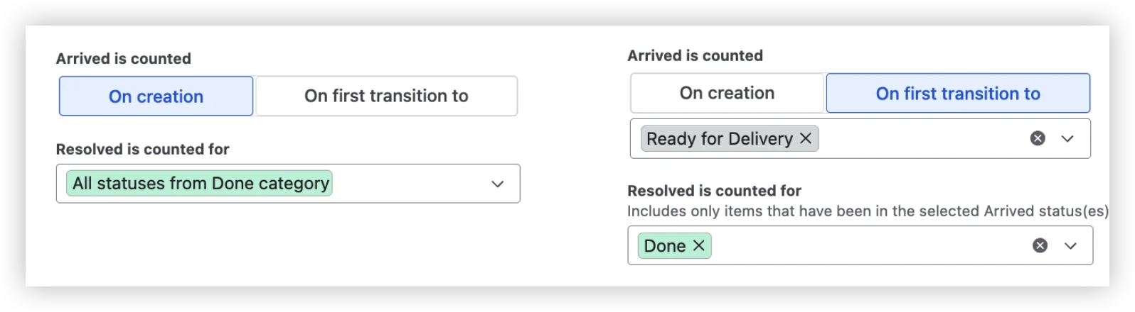CMC - Configurable arrival & departure metrics.png CMC - Configurable arrival & departure metrics.png