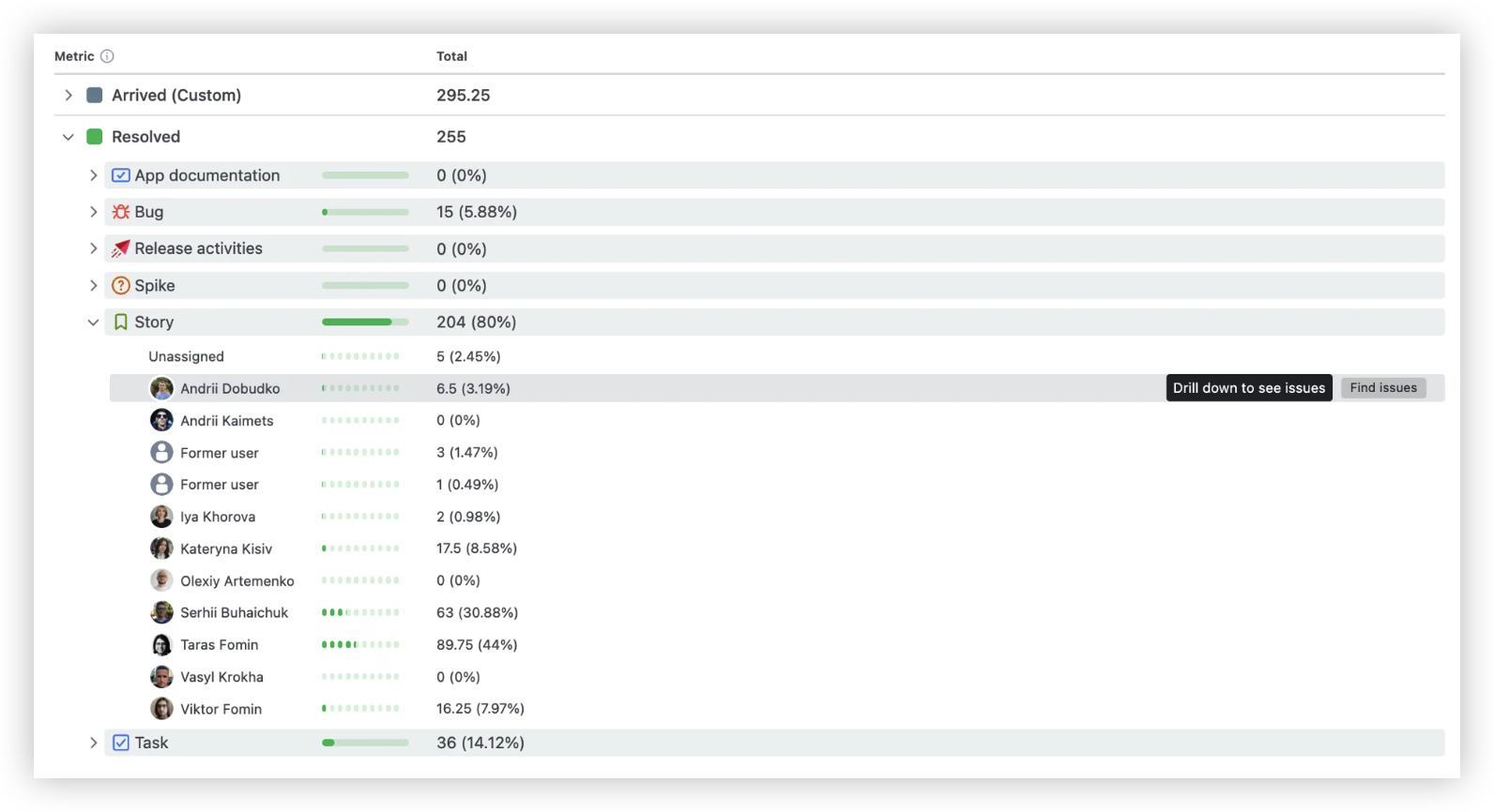 CMC - breakdown.png CMC - breakdown.png