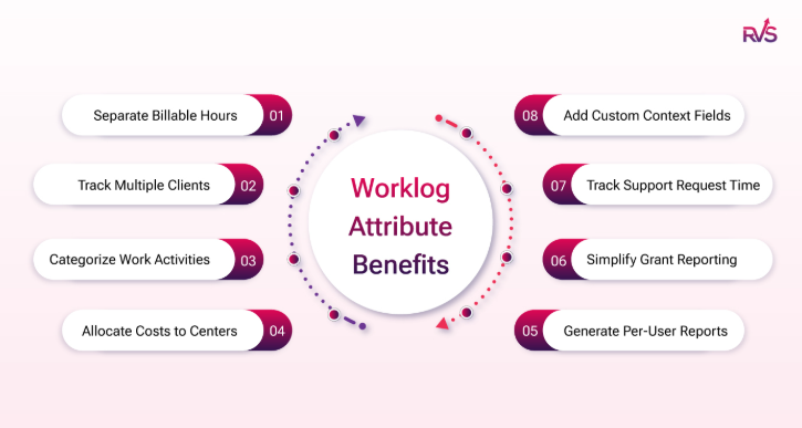 Worklog Attributes-8 Ways.png Worklog Attributes-8 Ways.png