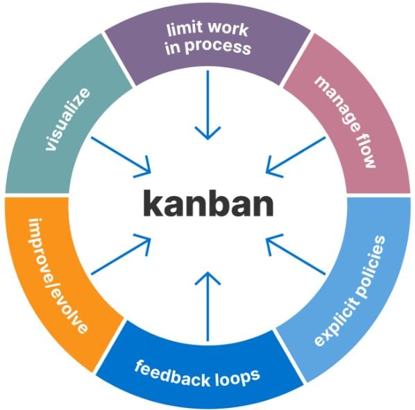 feedback-kanban.jpg feedback-kanban.jpg