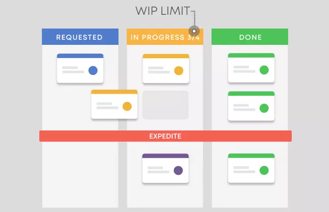 WIP limit chart.png WIP limit chart.png