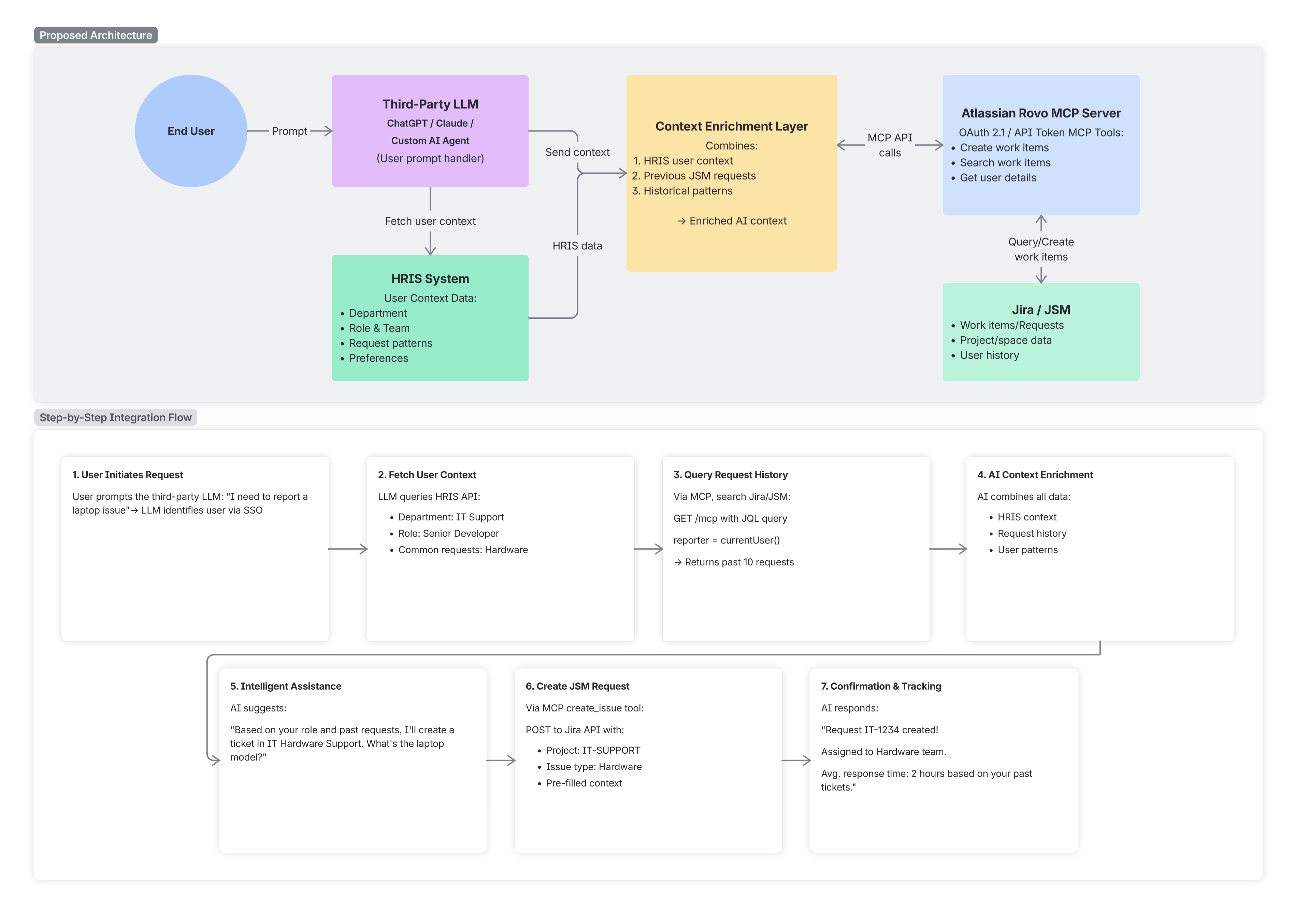 mcp-integraiton-idea.png mcp-integraiton-idea.png