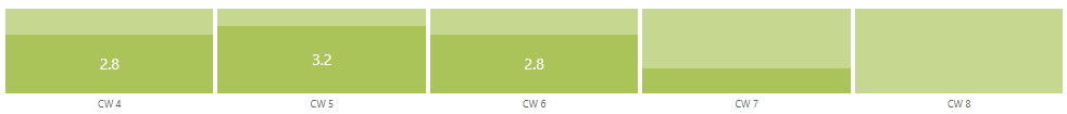 capacity_32h_week.PNG capacity_32h_week.PNG