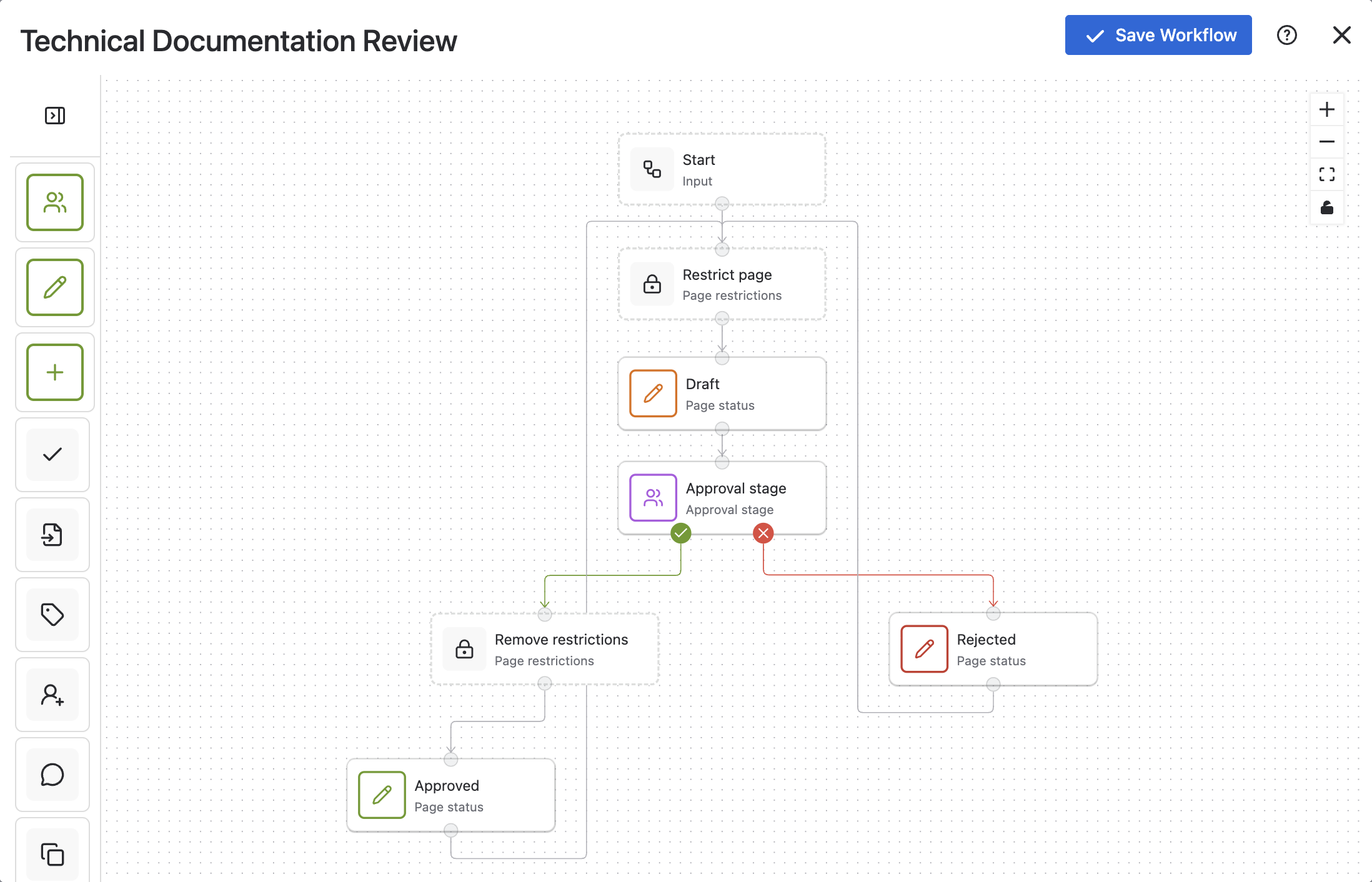 Confluence approval workflow template.png Confluence approval workflow template.png