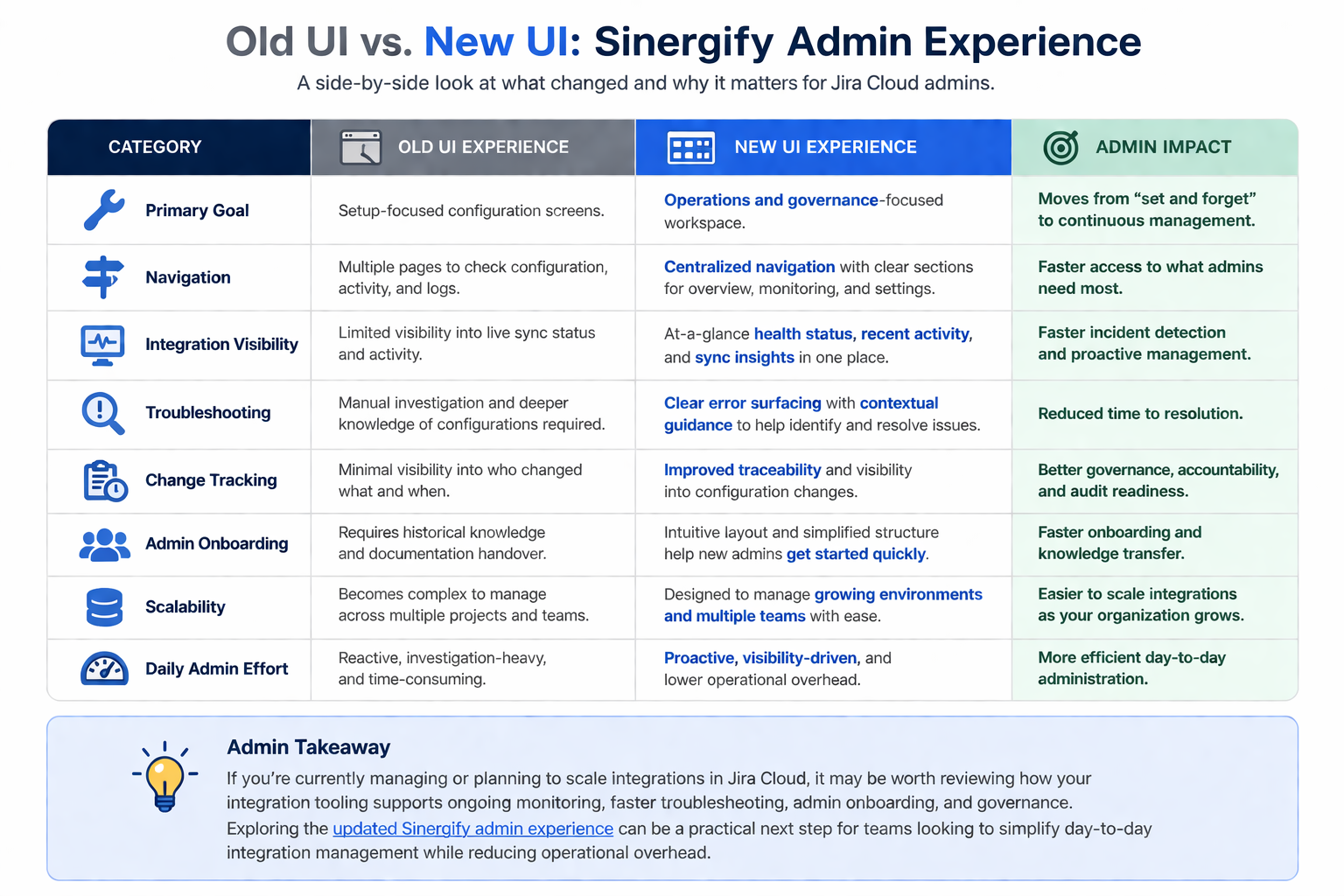 old ui vs new ui.png old ui vs new ui.png