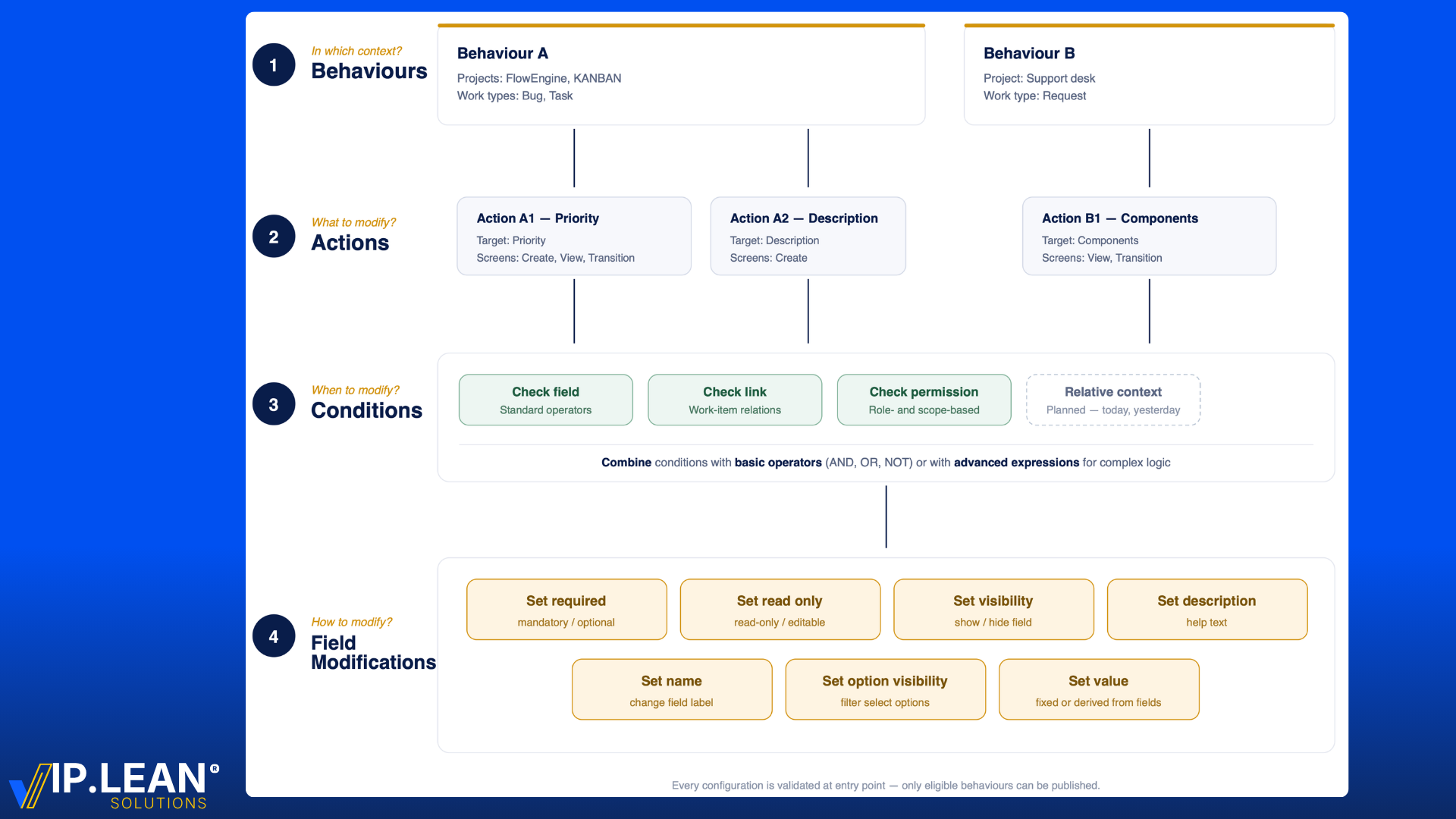 Atlassian Community - BB Artcile (3).png Atlassian Community - BB Artcile (3).png