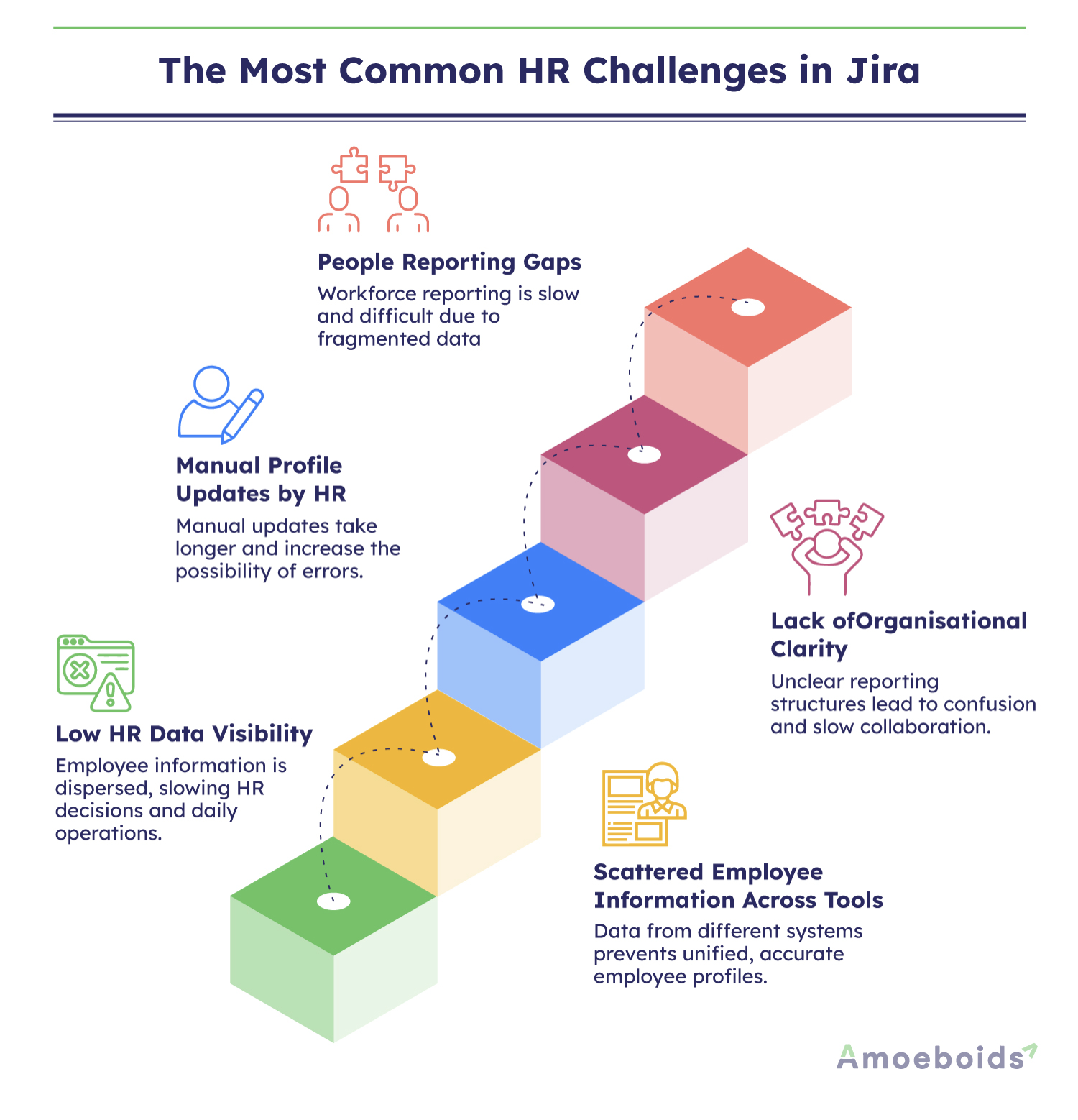 2. The Most Common HR Challenges in Jira.png 2. The Most Common HR Challenges in Jira.png
