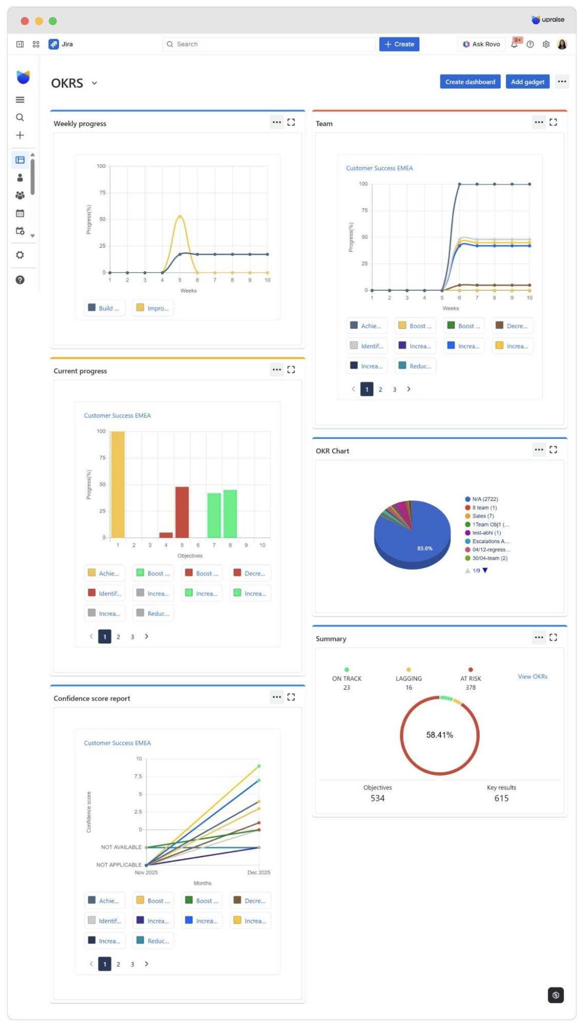 3. How UpRaise People Automation by Amoeboids helps HR Teams.png 3. How UpRaise People Automation by Amoeboids helps HR Teams.png