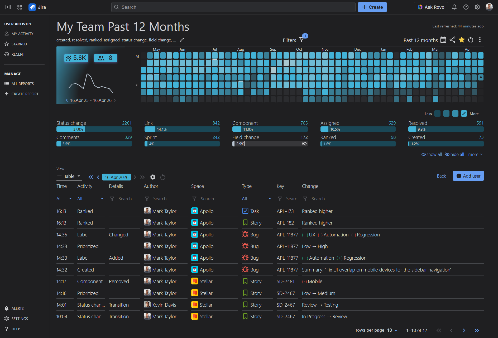 UserActivity Timeline and History for Jira _ Team Activity Heatmap Report.png UserActivity Timeline and History for Jira _ Team Activity Heatmap Report.png