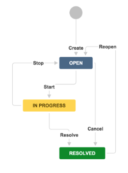 'The Twitter Way - Epics' Workflow.png 'The Twitter Way - Epics' Workflow.png