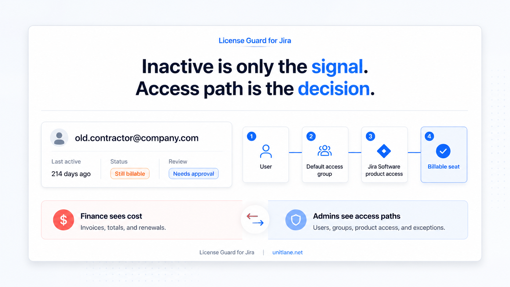 Atlassianarticle license guard .png Atlassianarticle license guard .png