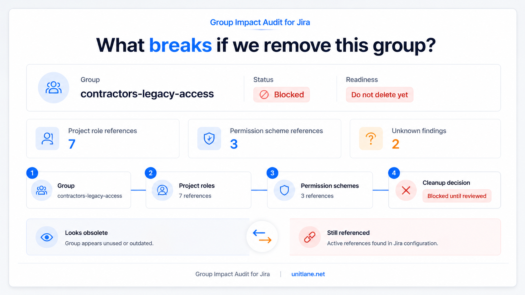 articlegroup impact1.png articlegroup impact1.png