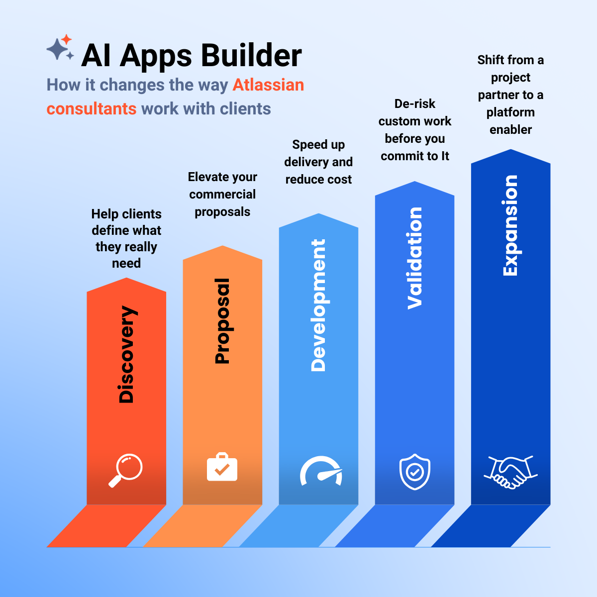 AI_Apps_Builder_how_atlassian_consultant_works_with_client.png AI_Apps_Builder_how_atlassian_consultant_works_with_client.png