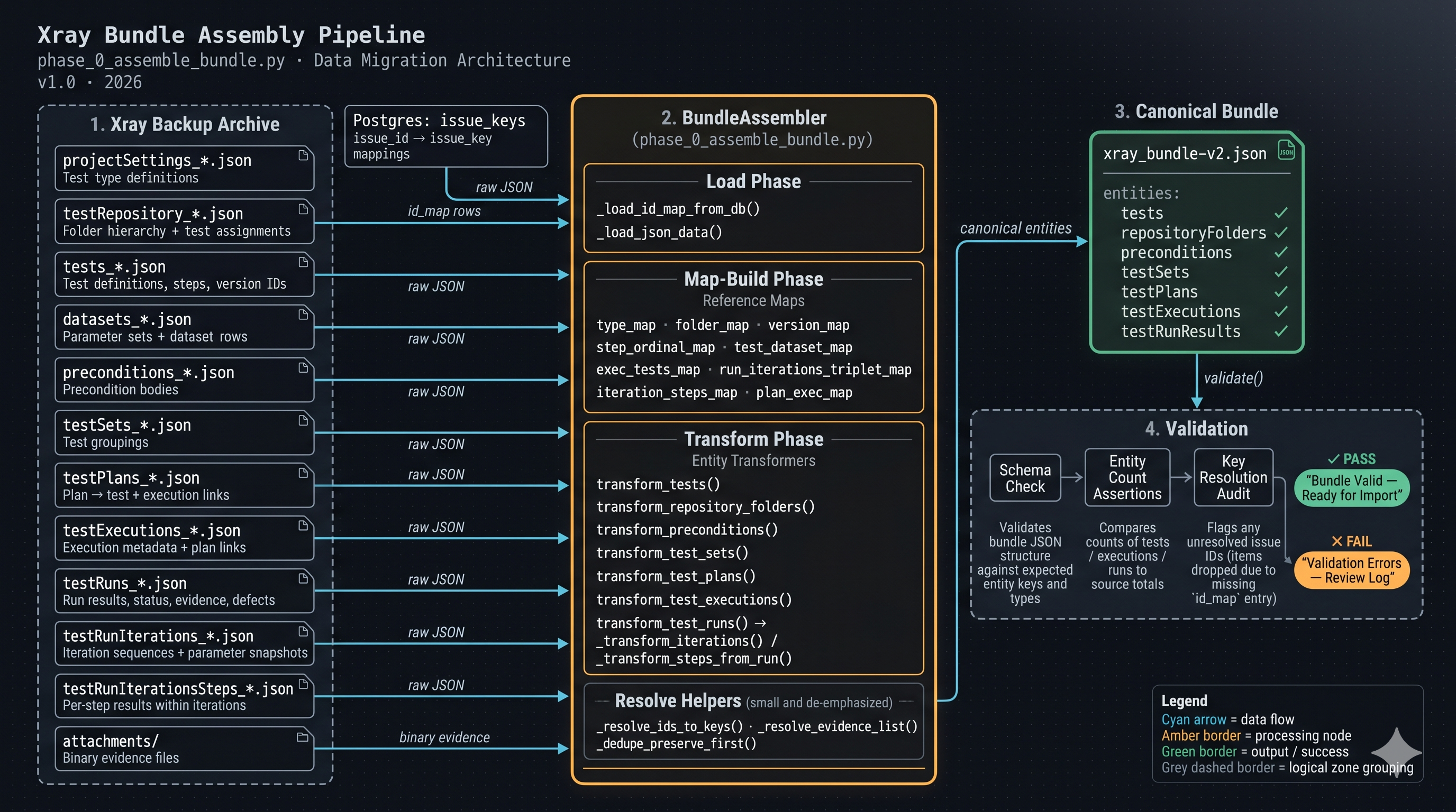 Visual-Anchor-1-Bundle-Assembly-Overview.png Visual-Anchor-1-Bundle-Assembly-Overview.png