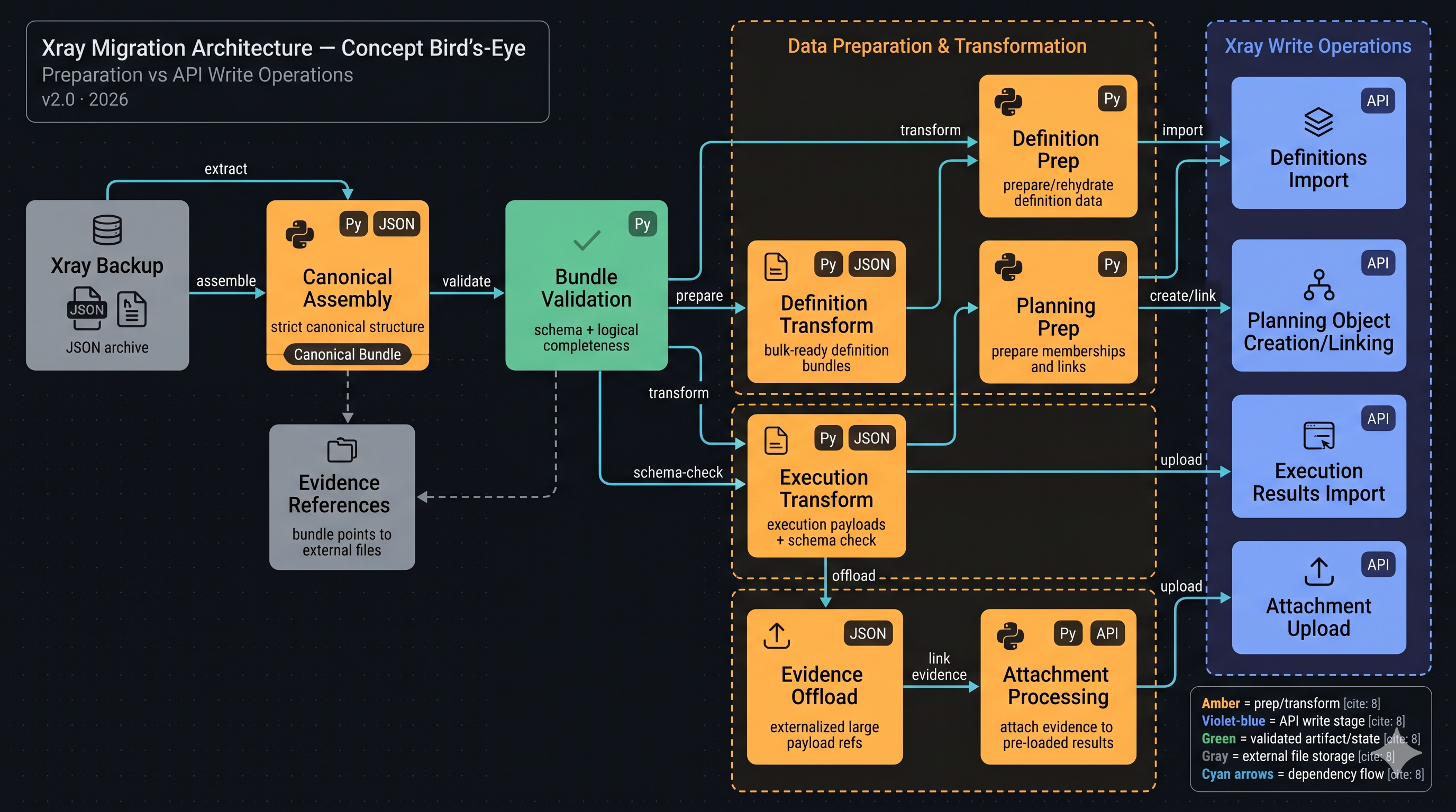 Birdseye-Architectural-Diagram.png Birdseye-Architectural-Diagram.png