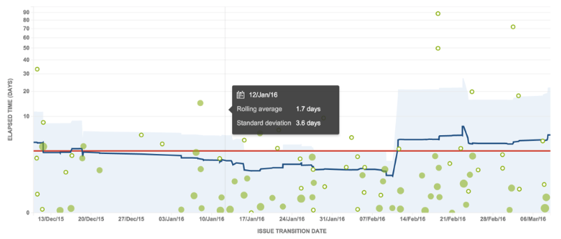 Control Chart.png Control Chart.png