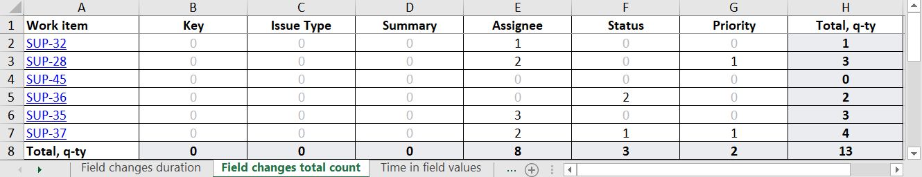 Field changes total count report.png Field changes total count report.png