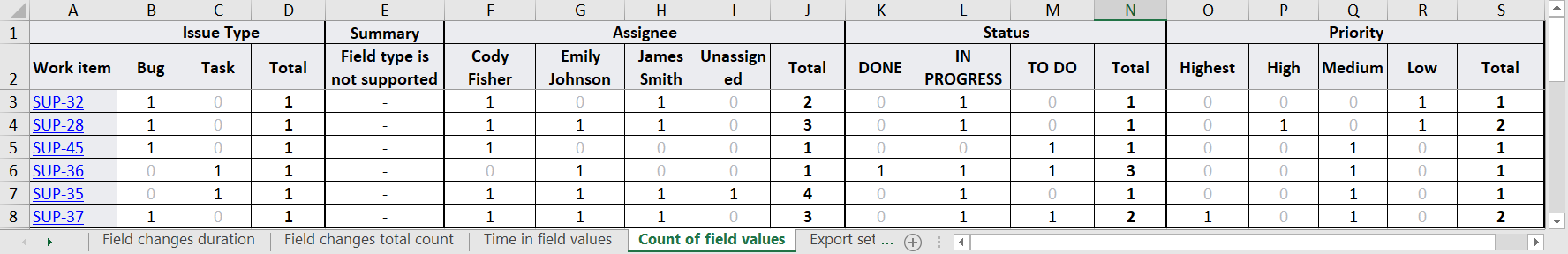Count of field values.png Count of field values.png