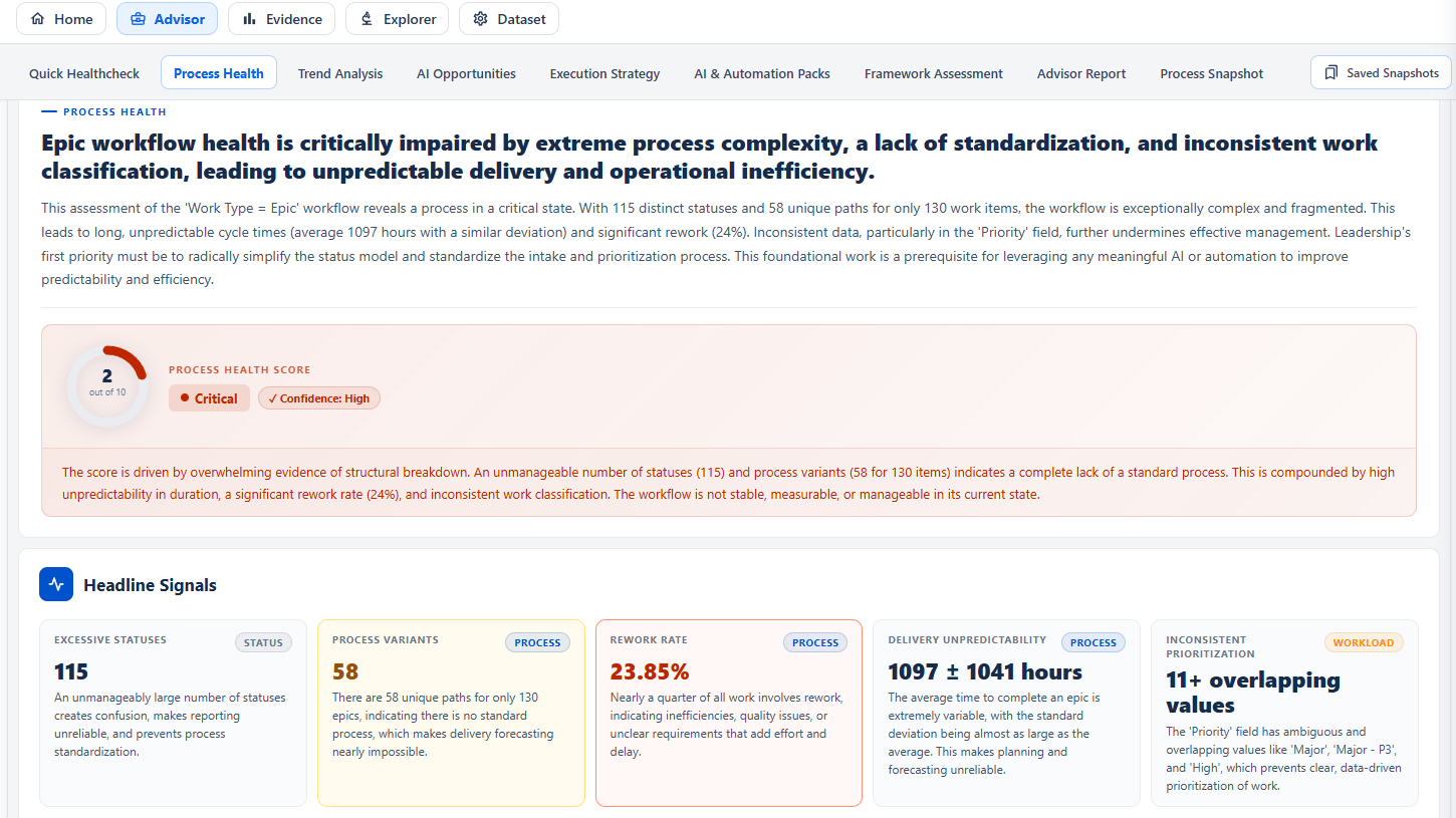 SS02-AI-ProcessHeath.png SS02-AI-ProcessHeath.png