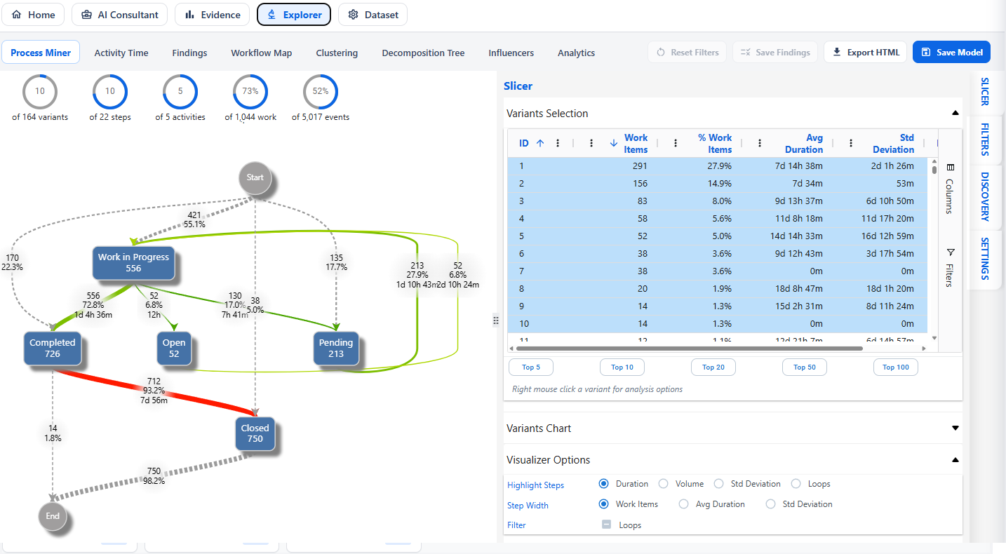 SS09-Explorer-ProcessMining.png SS09-Explorer-ProcessMining.png