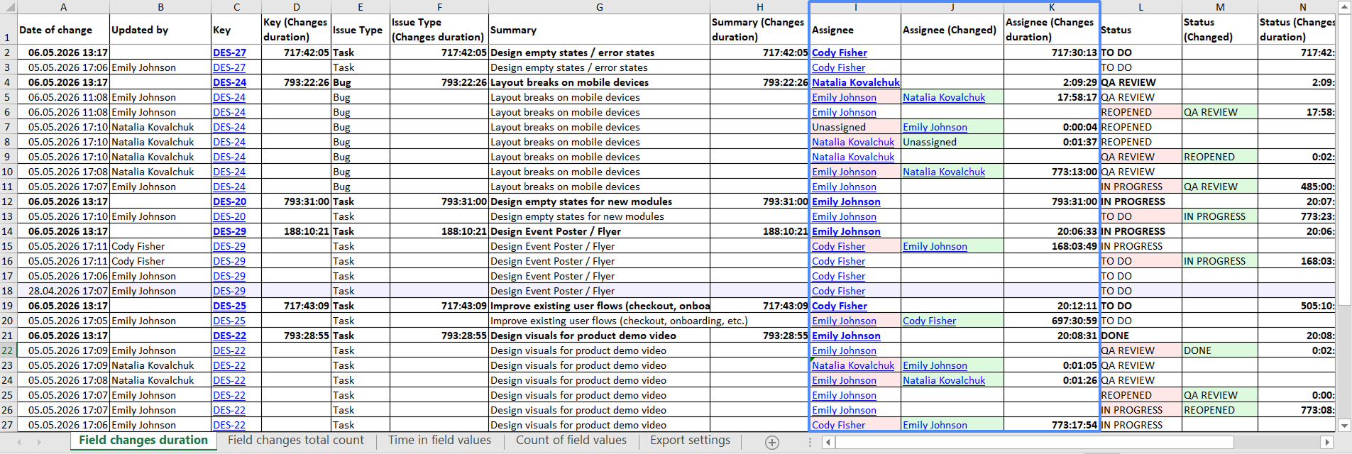 asignee-field-changes-duration.png asignee-field-changes-duration.png